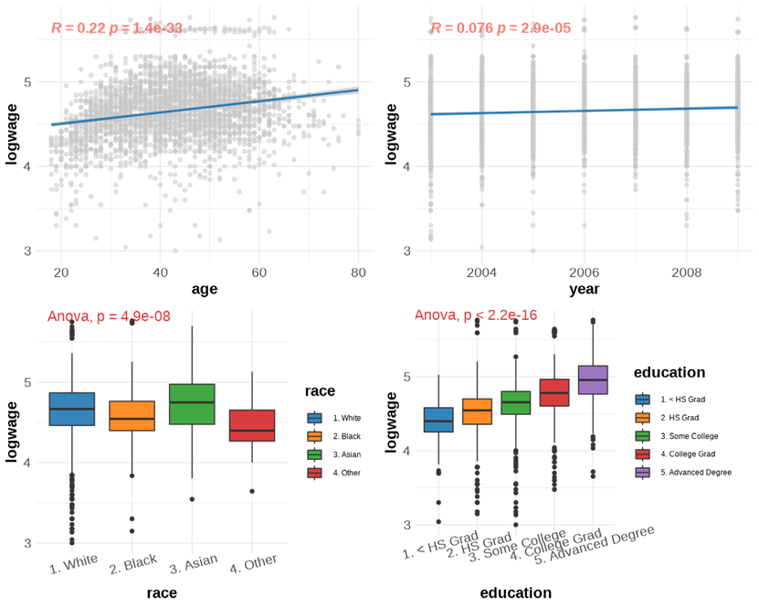 A Practical Guide to Regression Analysis—Part I: Linear Regression