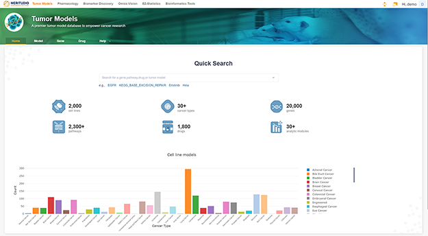 Streamlining Biomarker Discovery: A Standardized Multi-Omics Pipeline for Cell Line Analysis