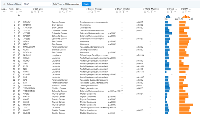 Combination Search 1 - BRAF and KRAS Mutations