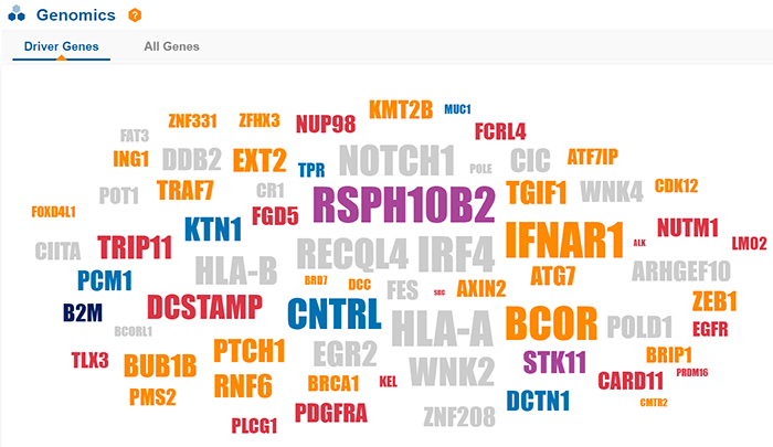 All About a Cell Line