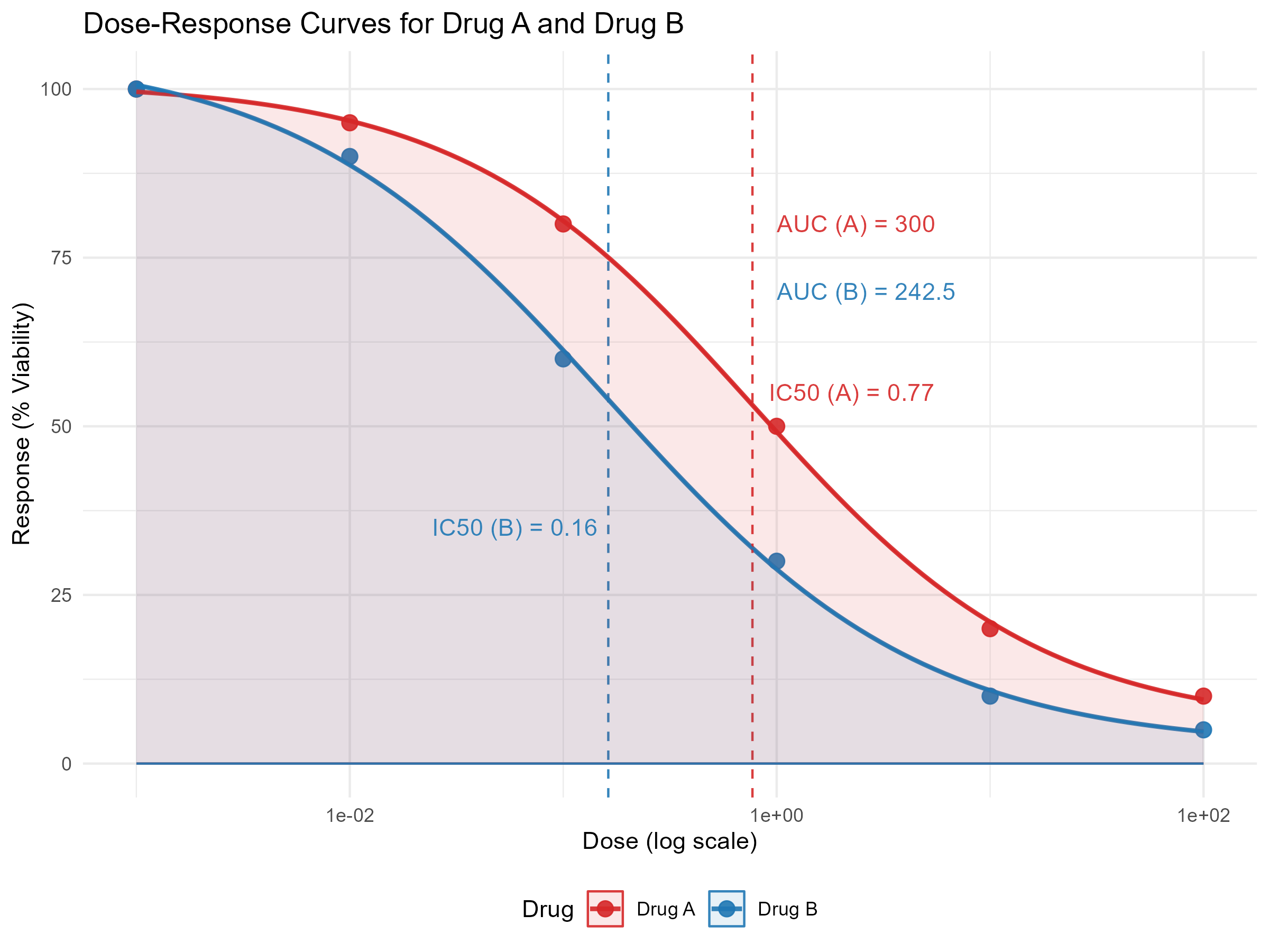 正在上传... dose_response_curve.png