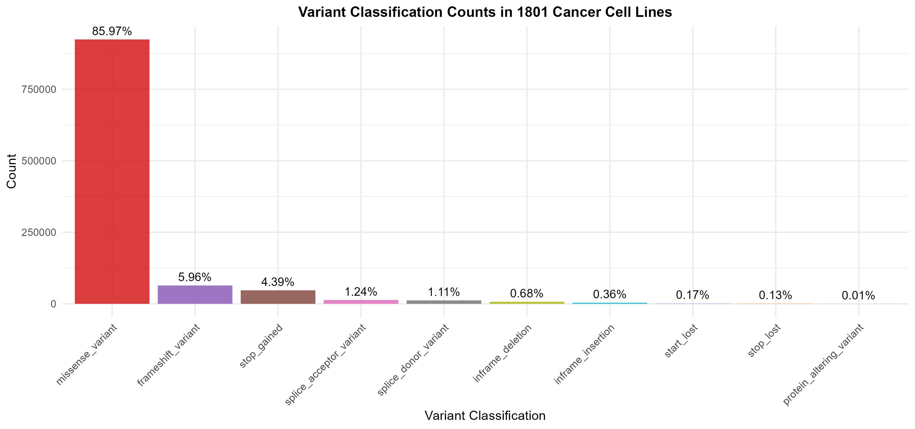 正在上传... mutation_type.png