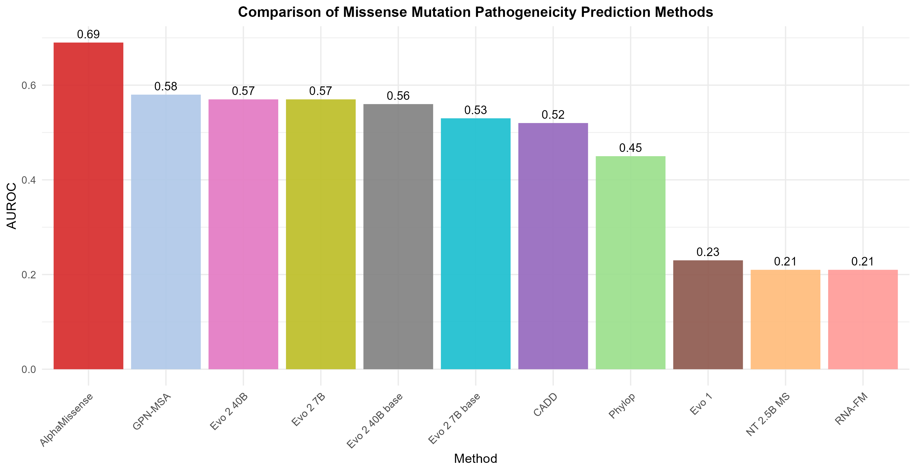 正在上传... method_comparison.png